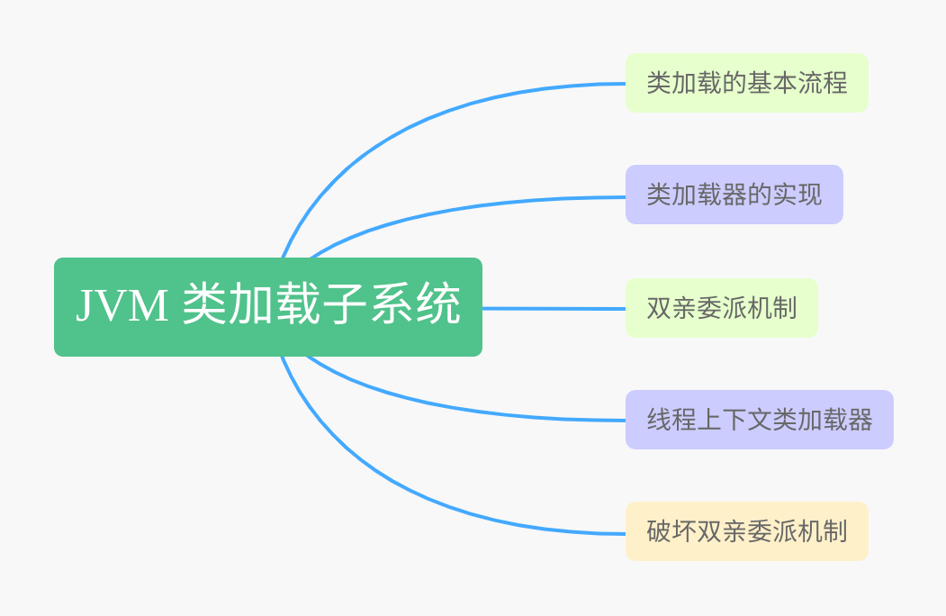 JVM 类加载子系统